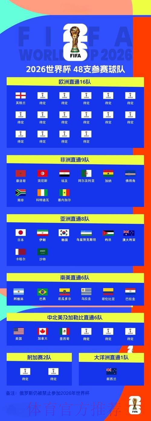 2026世界杯滚球网页版最新网址 2026世界杯滚球网页版最新网址